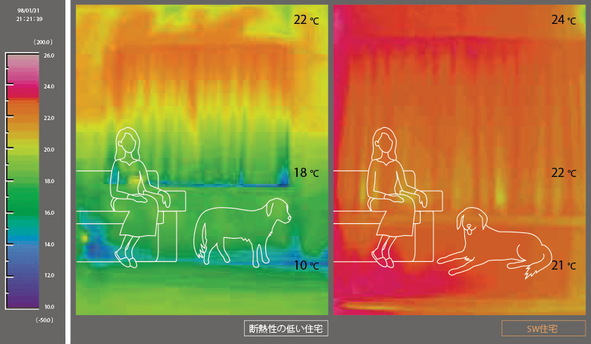 [1]　家の中の温度差が少ない暮らし