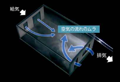 24時間、計画換気システム